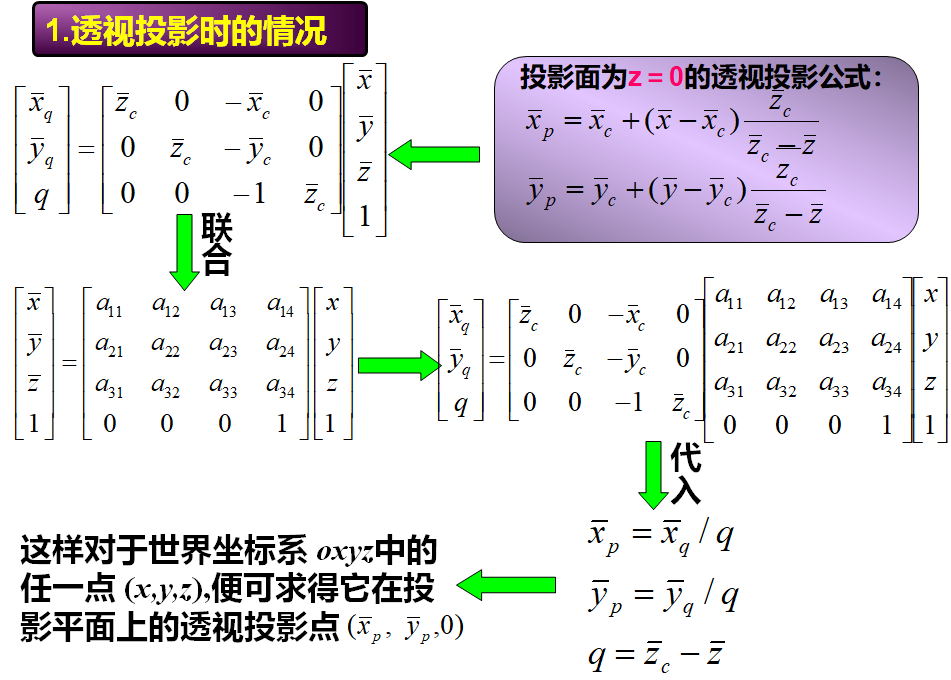 计算机图形学——投影_投影平面_14