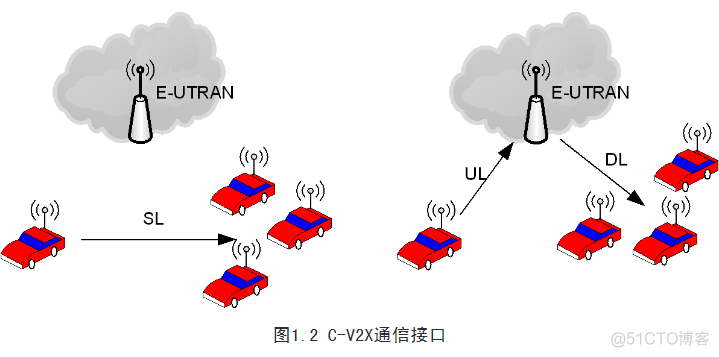 C-V2X_5g_02