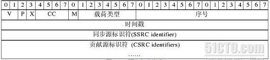 WebRTC学习（十一）实时数据传输网络协议详解_对称加密_03