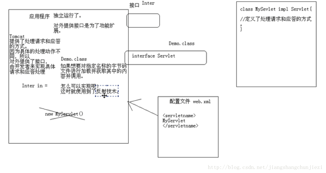 （104）反射：获取Class的对象、构造函数、字段、方法。反射实例练习_配置文件