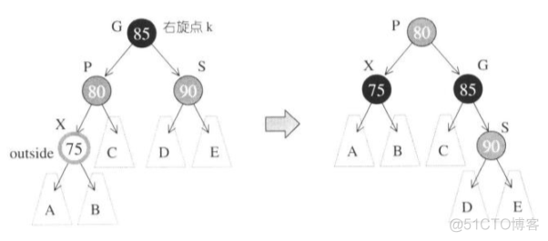 associative containers_红黑树_12