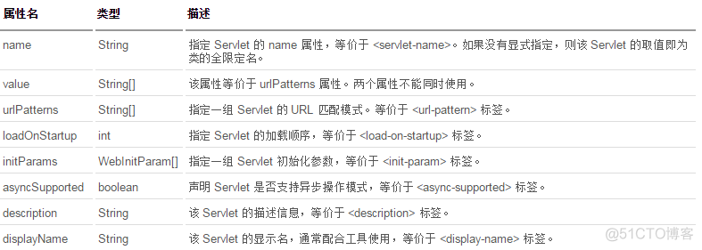 Servlet3.0的注解_拦截器_02