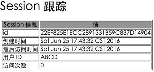 JSP学习笔记（三）：Session和Cookie_服务器