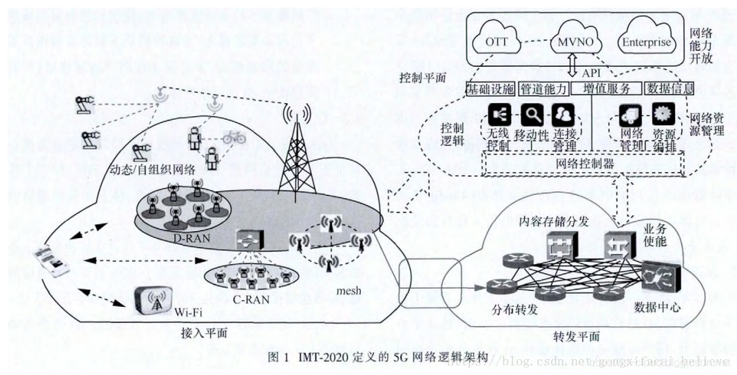 5G 与 MEC 边缘计算_数据_25