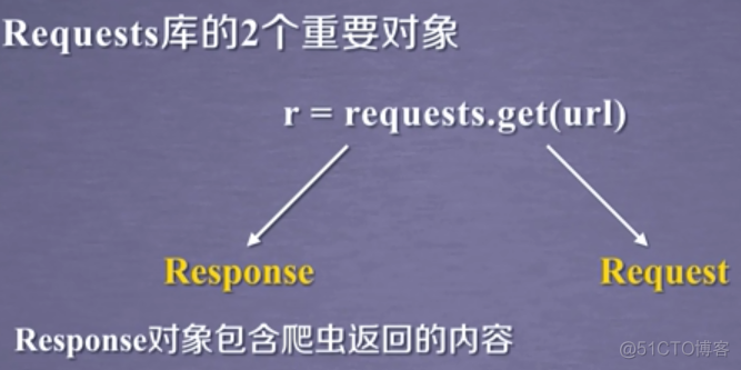 python爬虫笔记（二）request库的使用（实例：贴吧爬虫）_safari_06