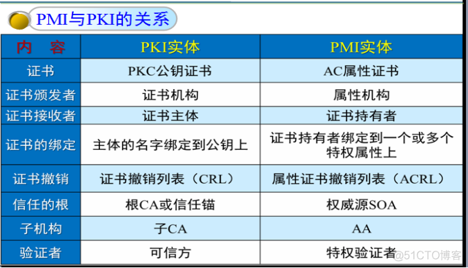 网络安全概论——数字证书与公钥基础设施PKI_证书状态_08