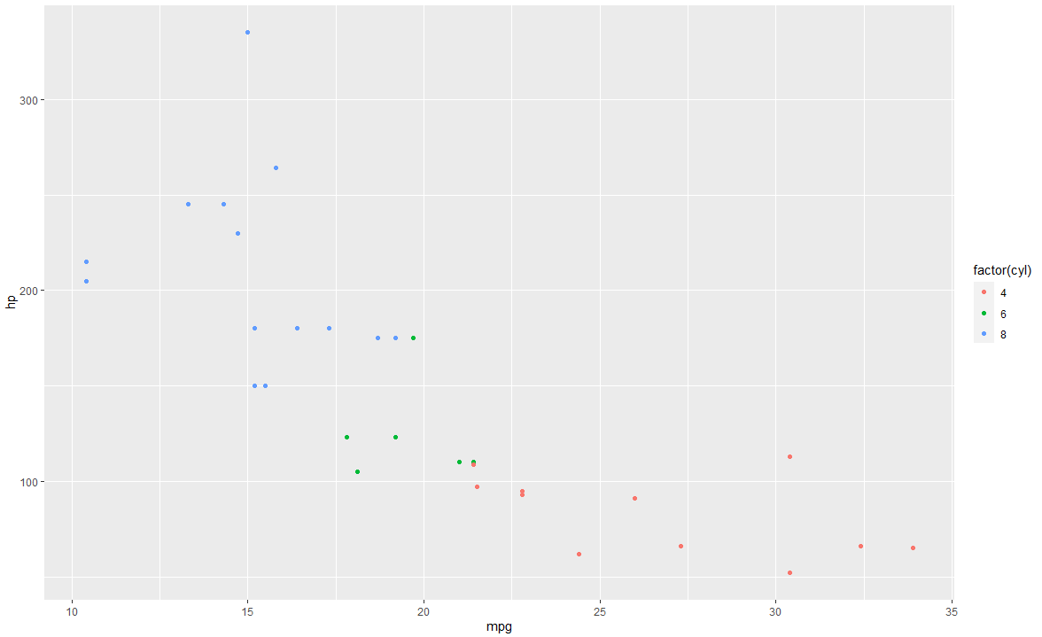 ggplot2绘图调整x轴、y轴标签及刻度标签的大小_C语言