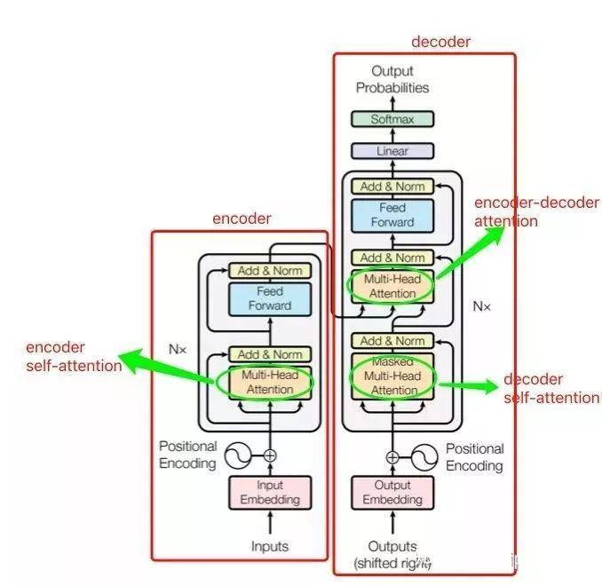 multi head attention_github