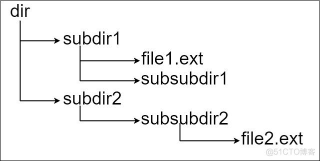 [LeetCode] 388. Longest Absolute File Path_子目录_03