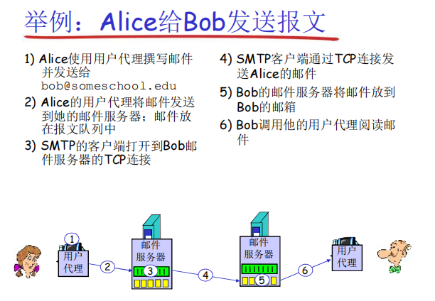 计算机网络（三）_服务器_05