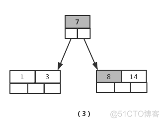 B树、B+树_子节点_04
