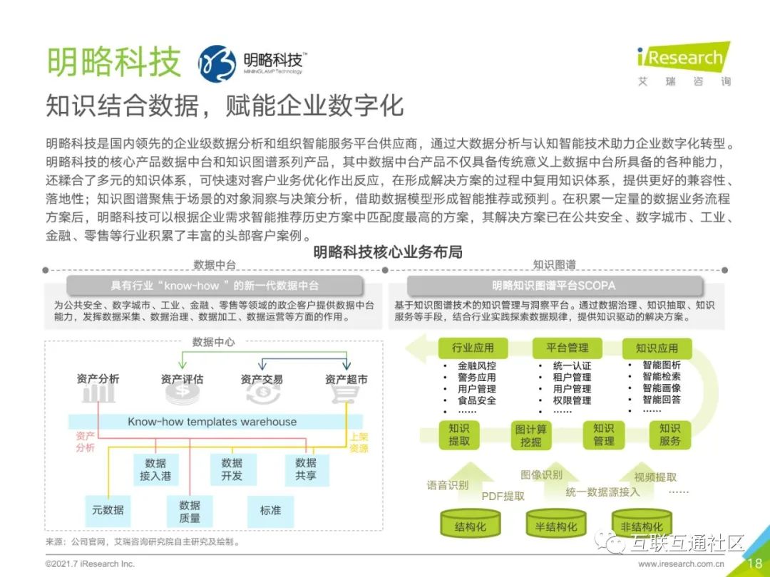 2021年中国企业服务研究报告 附下载_人工智能_19