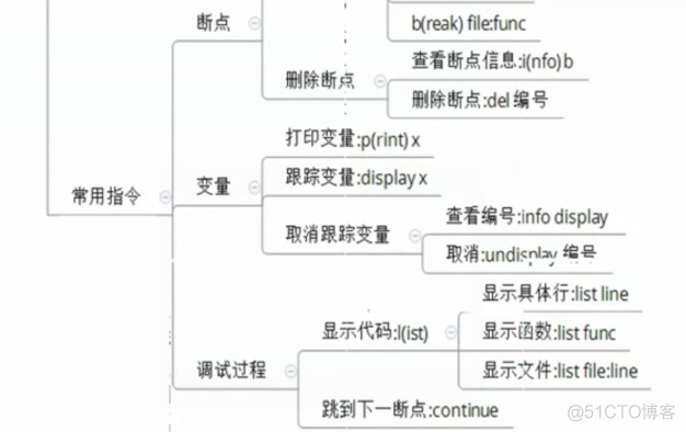 Linux命令（十四）gdb调试_修改文件_24