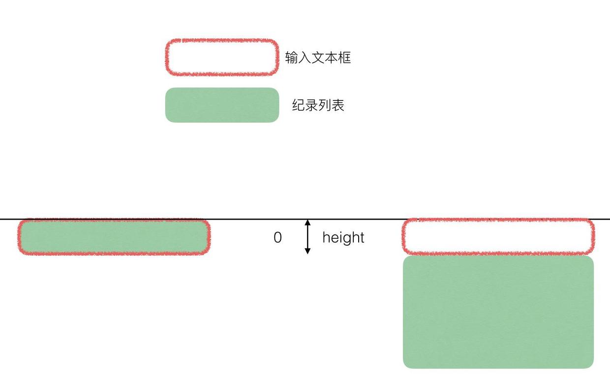 iOS开发--动画篇之layout动画深入_控件_02