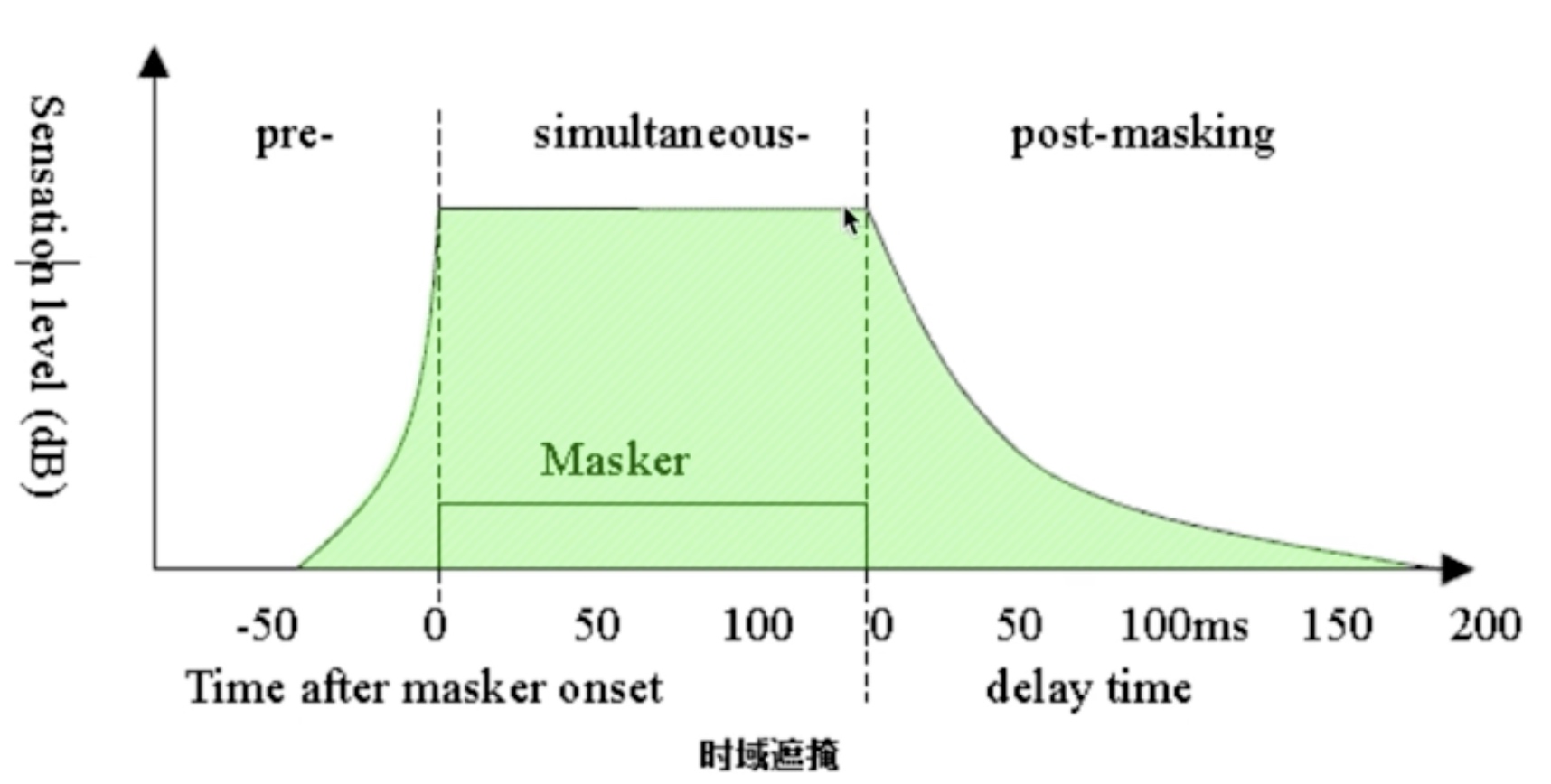 音视频与直播_参考帧_10