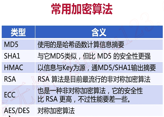 WebRTC学习（十一）实时数据传输网络协议详解_对称加密_30