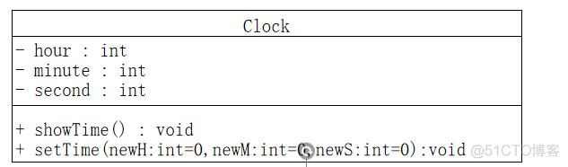 UML概述_依赖关系_04