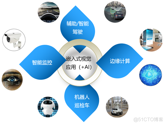 芯片IP,SOC,FPGA智能卡_编解码_11