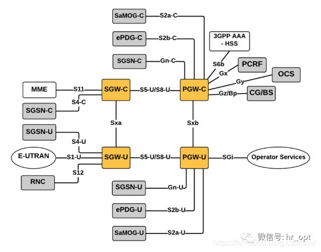 5G 与 MEC 边缘计算_5g_36