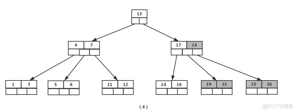 B树、B+树_算法_15