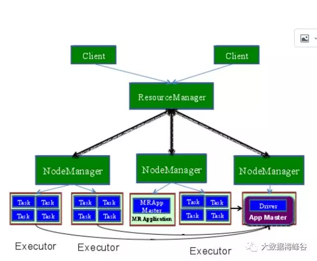 【Spark深入学习-11】Spark基本概念和运行模式_hdfs_21