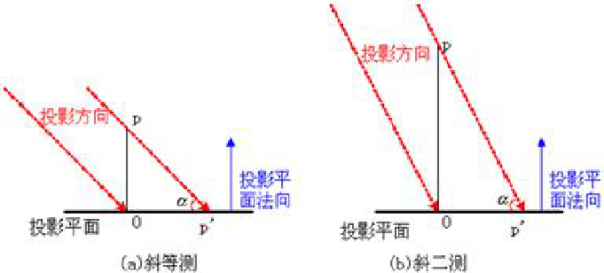 计算机图形学——投影_投影中心_06