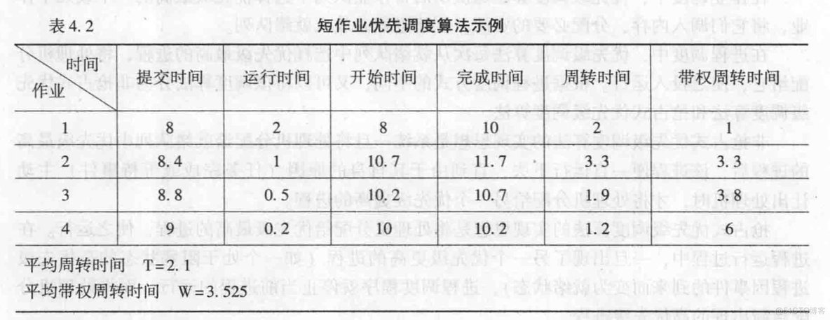 操作系统丨（三）作业管理_操作系统_04