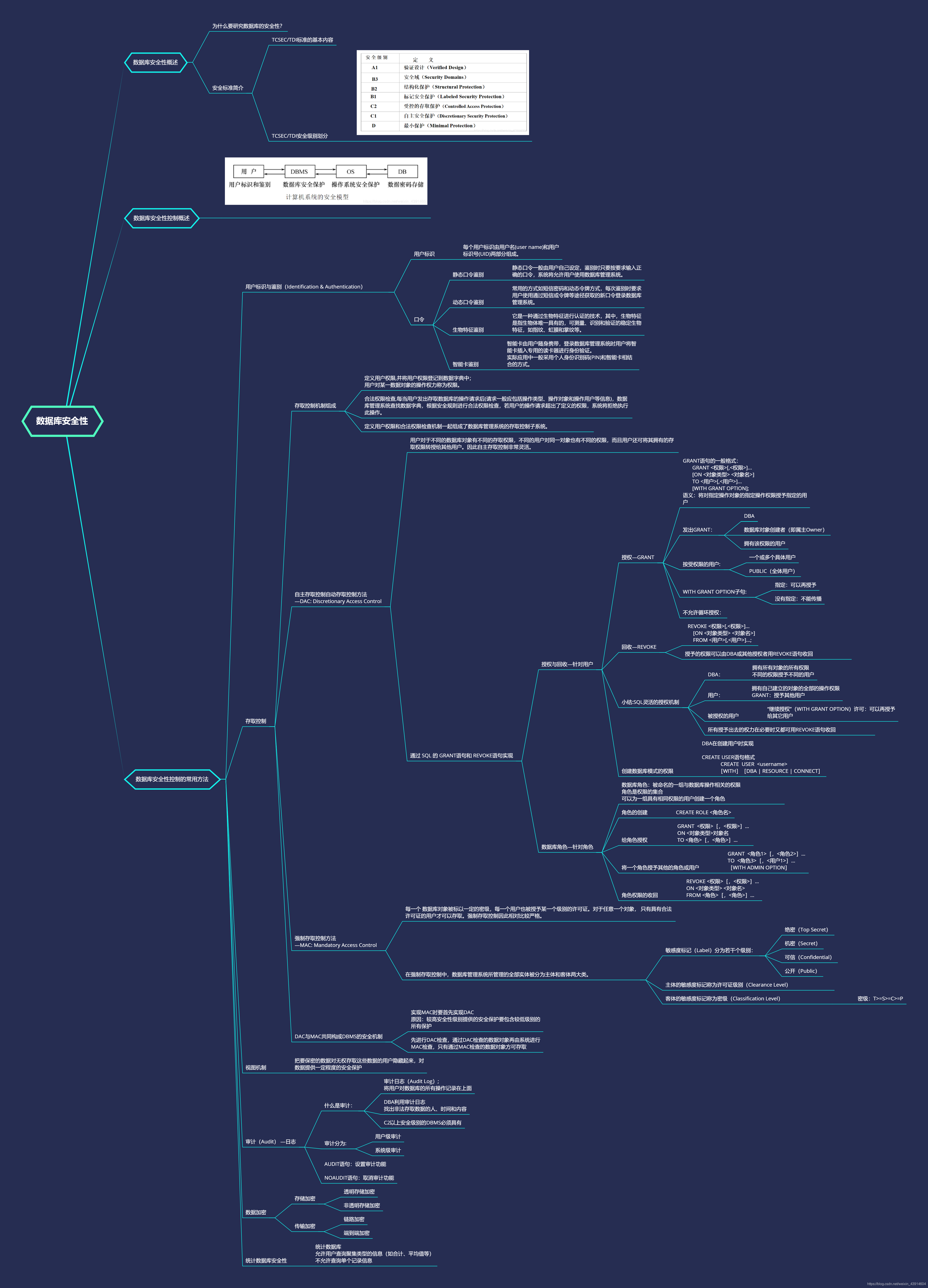 40數據庫系統概論數據庫安全性詳解存取控制dacmac視圖機制審計audit