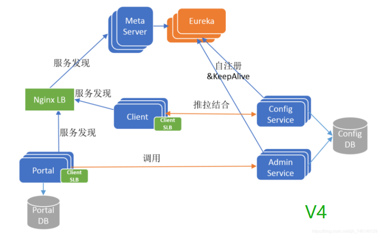 Apollo演进及实践_github_05