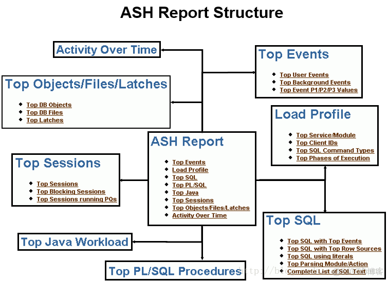 Oracle活动会话历史(ASH)及报告解读_sql_03