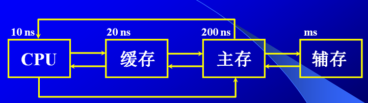 虚拟内存_虚拟内存