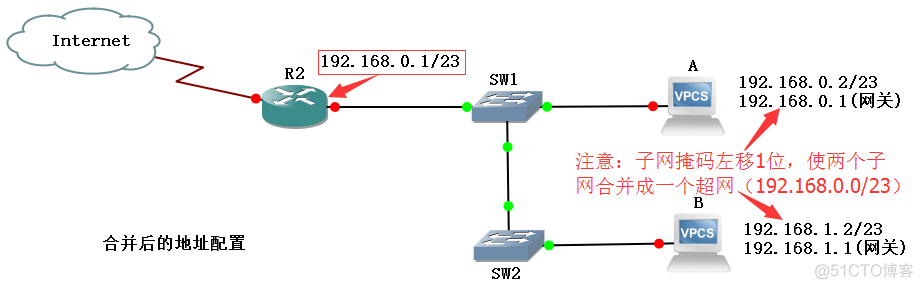 第5章 IP地址和子网划分（4）_超网合并网段_整除_02