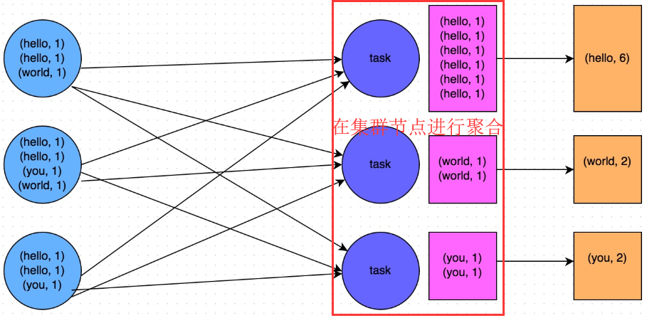 SparkCore的调优之开发调优_持久化_09