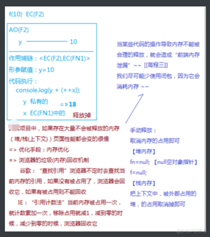 551 闭包，浏览器垃圾回收机制/内存收机制_内存泄漏_04