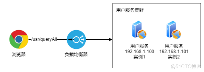 【转】Skywalking概述_分布式系统_07