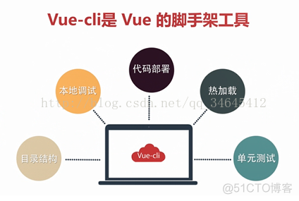 vue脚手架工具vue-cli_node.js_02