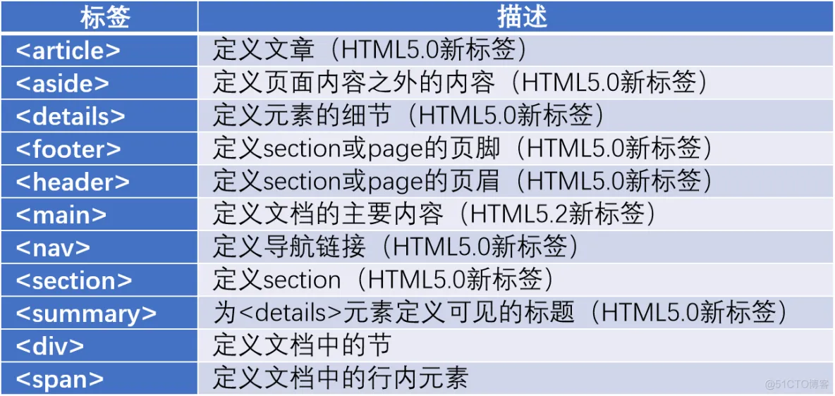 HTML5技术_数据_04