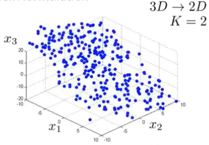 机器学习基础---无监督学习之降维_二维_15