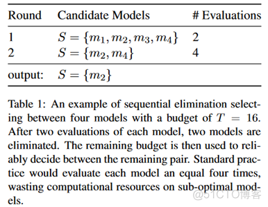 论文阅读 | FIESTA: Fast IdEntification of State-of-The-Art models using adaptive bandit algorithms_初始化