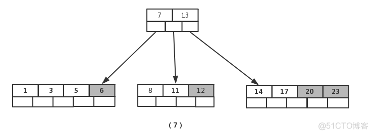 B树、B+树_算法_08