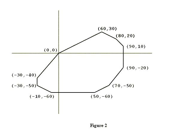 POJ 2007 Scrambled Polygon（极角排序）_sed_02