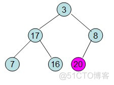 堆排序-C语言实现_完全二叉树_06