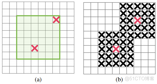 yolo-v4：Optimal Speed and Accuracy of Object Detection解析_数据_08