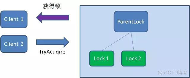 分布式锁的三种实现方式 数据库、redis、zookeeper_数据_10