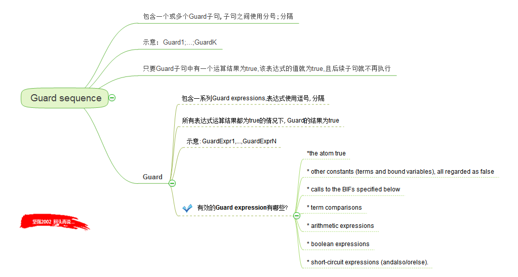 [Erlang 0048] Erlang Guard_分隔符