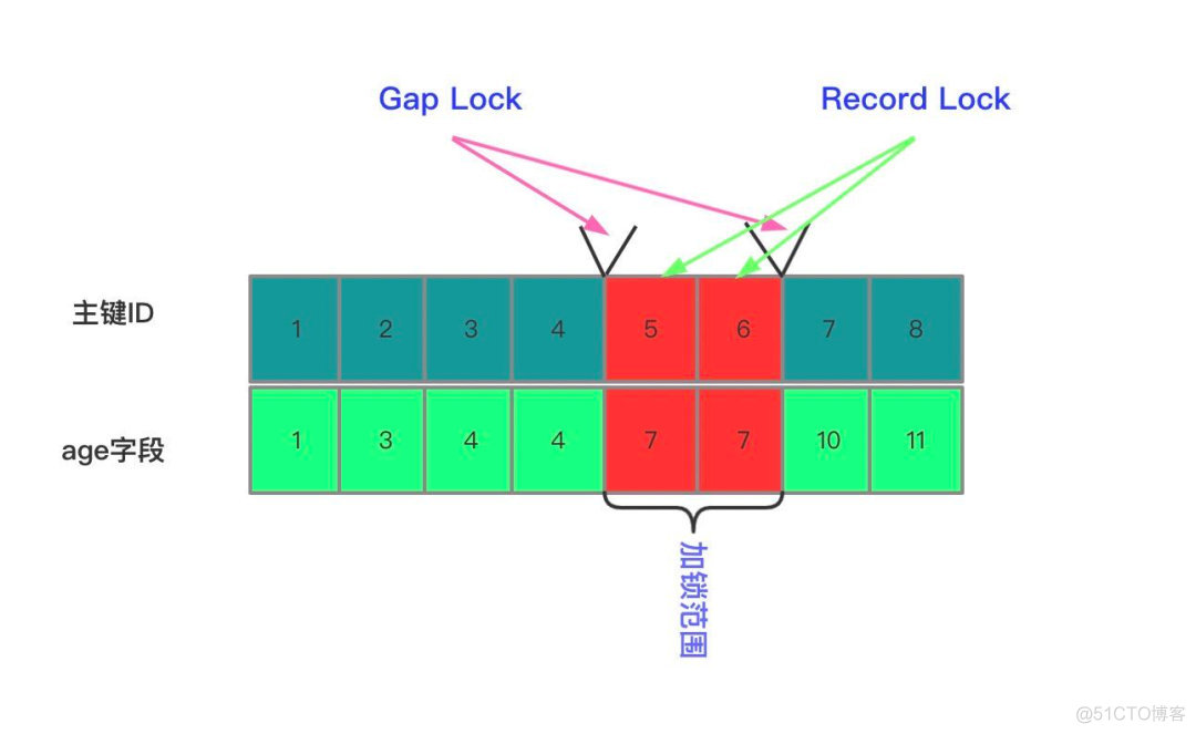 MySQL丨语法丨（八）事务_数据_04