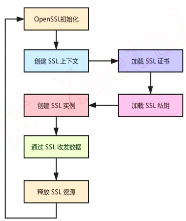 WebRTC学习（十一）实时数据传输网络协议详解_数据_28