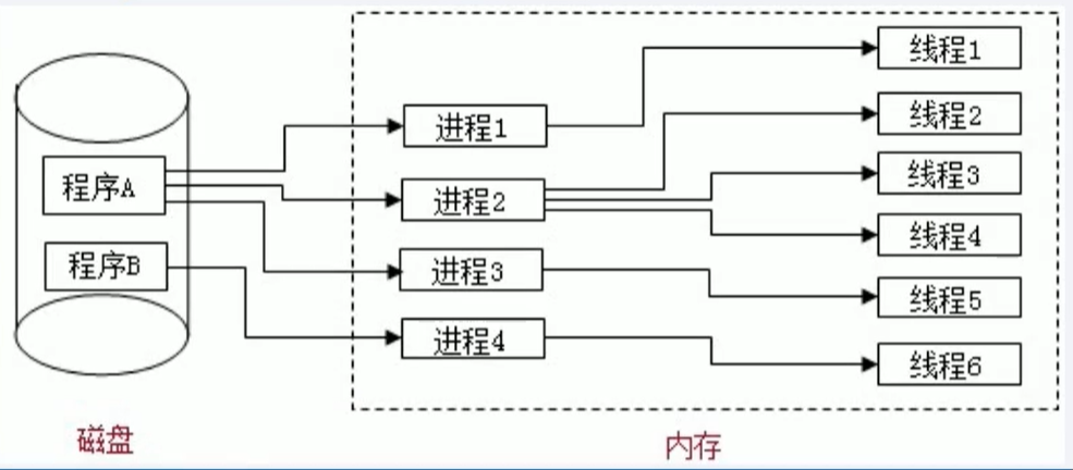 进程与线程 - js线程机制与事件机制_多进程