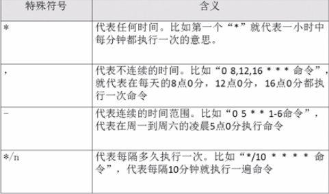 Linux学习之后台任务与定时任务(二十)_后台任务_02