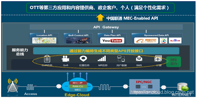 5G 与 MEC 边缘计算_3g_58